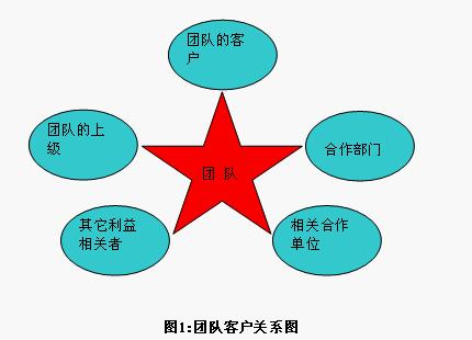 【crm】客户关系图解析